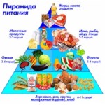 Отзывы людей о Правильное питание